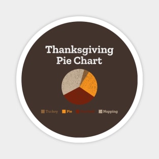 Thanksgiving Pie Chart Magnet